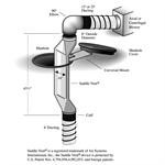 Protective Industrial Products